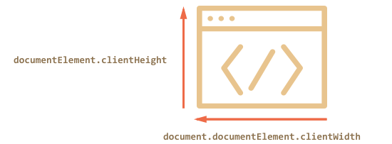 document client width height